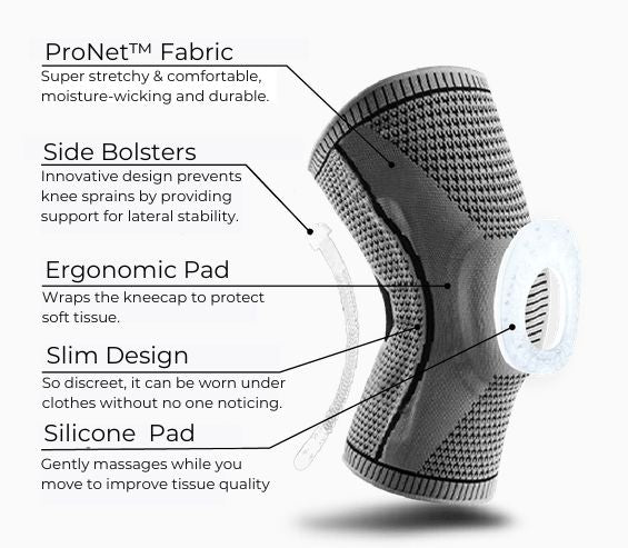 Instantly Relieve Knee Pain Without Surgery or Injections With The Limitless Knee Pro™