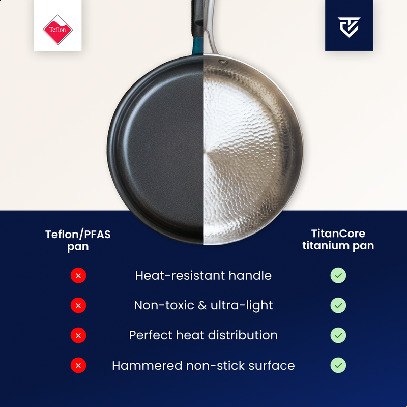 Titanium Fry Pan Pro® | Perfect Non-Stick Cooking without Chemicals!