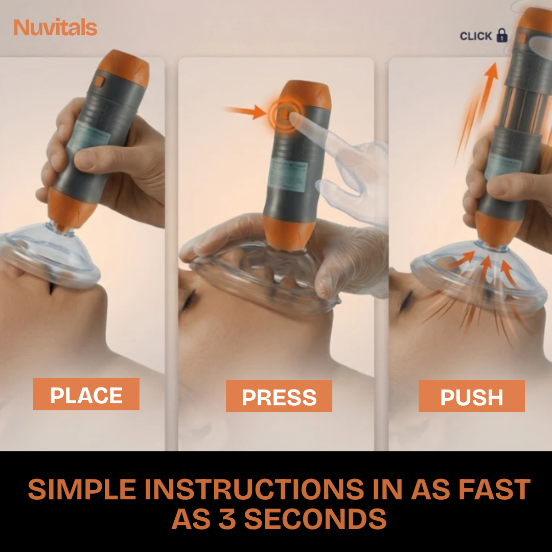 Getinhalux Anti-Choking Emergency Rescue Kit