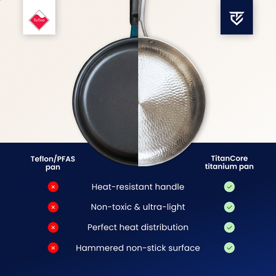 Titanium Fry Pan Pro® | Perfect Non-Stick Cooking without Chemicals!